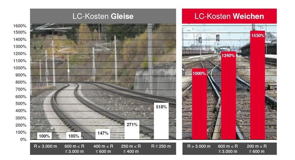 ÖBB tapasztalatai