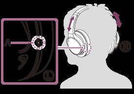 Zene hallgatása Bluetooth-kapcsolaton keresztül egy eszközről Amennyiben Bluetooth-eszköz támogatja az alábbi profilokat, zenét hallgathat, és alapvető kezelőszerveket működtethet egy