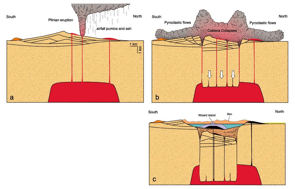 Development of the Crater Lake caldera. After Bacon (1988).