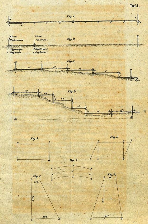 Török Enikő: A mérnökök feladatai a dűlőnkénti felmérésnél 9 an alle unterstehenden Katastral-Geometer des Kaschauer k.k. Steuer-Districtes.