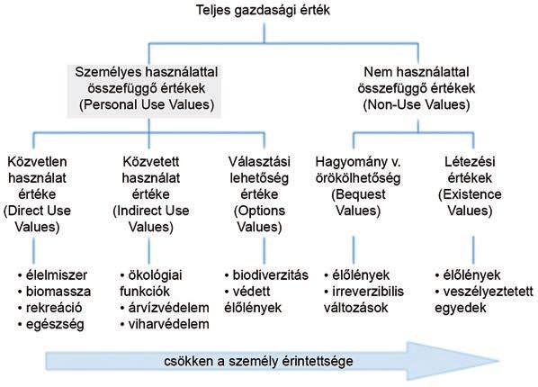 100 A fenntartható fejlődés és az állam feladatai II.15.