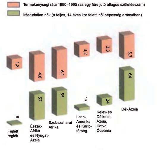 Világunk meghatározó társadalmi-gazdasági folyamatai 17 I.3.