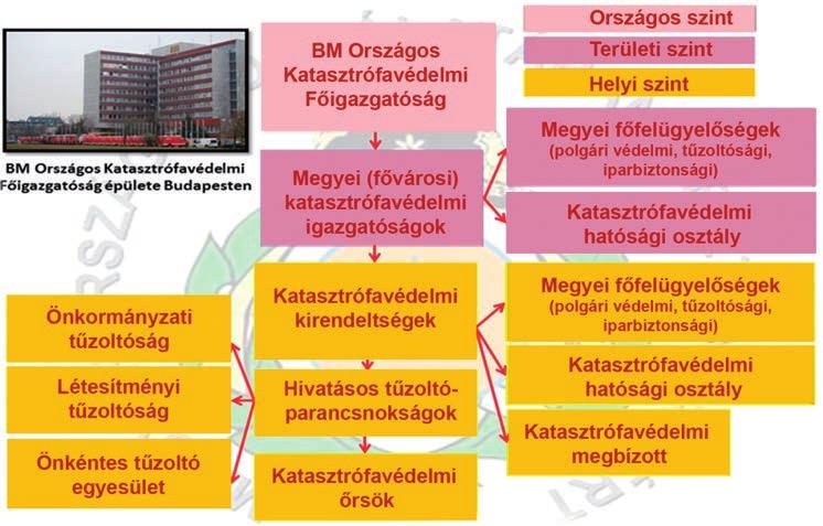 A katasztrófavédelem és a rendőrség feladatai 287 Nyilvánvaló, hogy az iparbiztonság szintje, szervezettsége a környezeti fenntarthatóság egyik alappillére.
