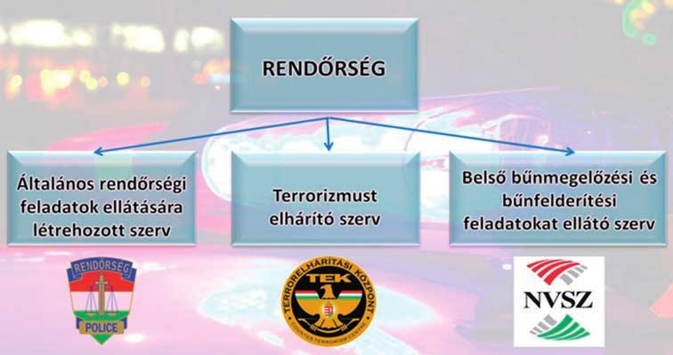 A katasztrófavédelem és a rendőrség feladatai 291 Épületenergetika: új laktanyaépítési, felújítási beruházások, energiatakarékos világítótestek beépítése az irodaépületekbe és a kiszolgáló