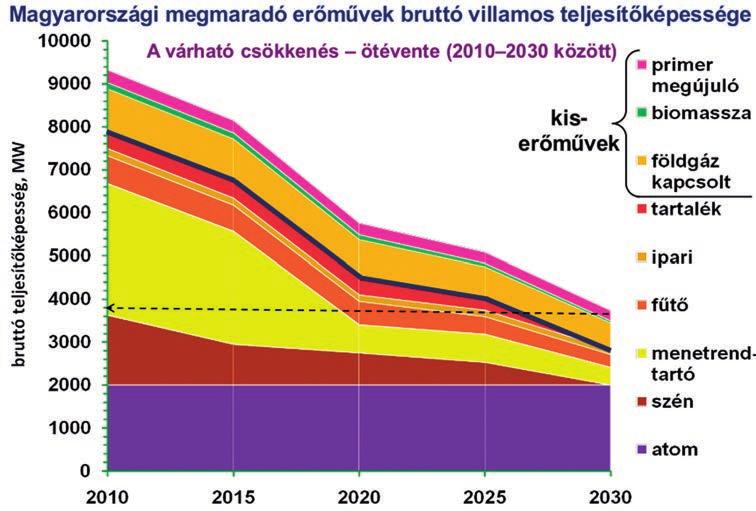 312 A fenntartható fejlődés és az állam feladatai származott, amely szakadár területté vált, így az ukrán erőművek tüzelőanyagellátása instabil.