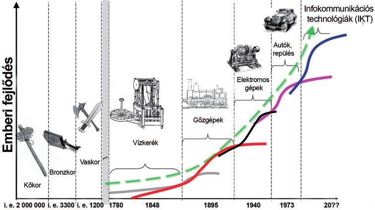 Ágazati politikai kihívások és feladatok Magyarországon 359 IX.18.