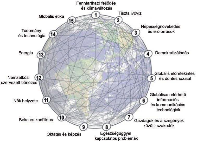 96 A fenntartható fejlődés és az állam feladatai 6. mindenki számára elérhető információs és kommunikációs technológiák; 7. a gazdagok és a szegények közötti szakadék csökkentése; 8.