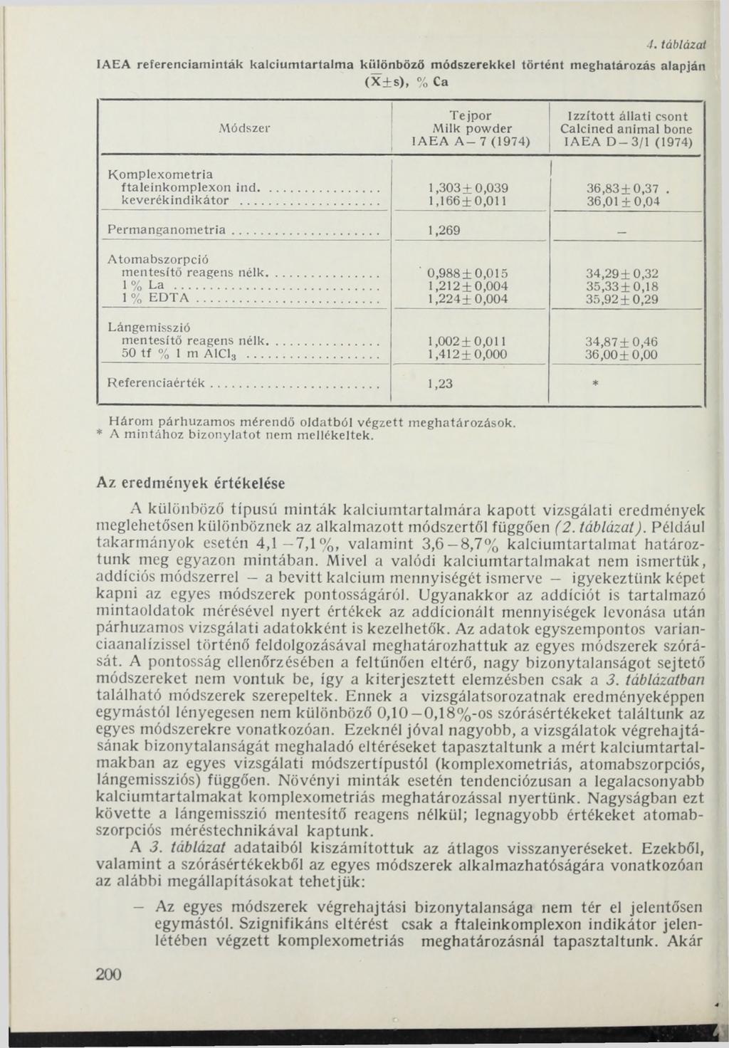 4. táblázat I A E A referenciaminták kalciumtartalma különböző módszerekkel történt meghatározás alapján (X±s), % Ca Módszer T e jpor M ilk pow der IA E A A - 7 (1974) Iz z íto tt á lla ti csont