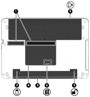 Alulnézet MEGJEGYZÉS: Azt az ábrát használja, amely a legjobban hasonlít az Ön számítógépére. Részegység Leírás (1) Szellőzőnyílások (2) Szellőzést biztosítanak a belső alkatrészek hűtéséhez.
