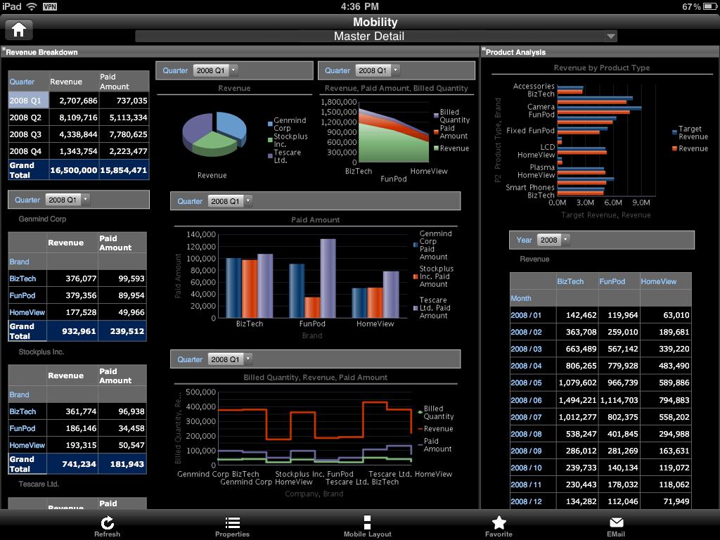 Oracle Mobile BI HD Újrahasznosítható: Tervezés: 1x, Felhasználás: x Egyszerű és könnyű implementáció és használhatóság A BI-on belül opció Alacsony