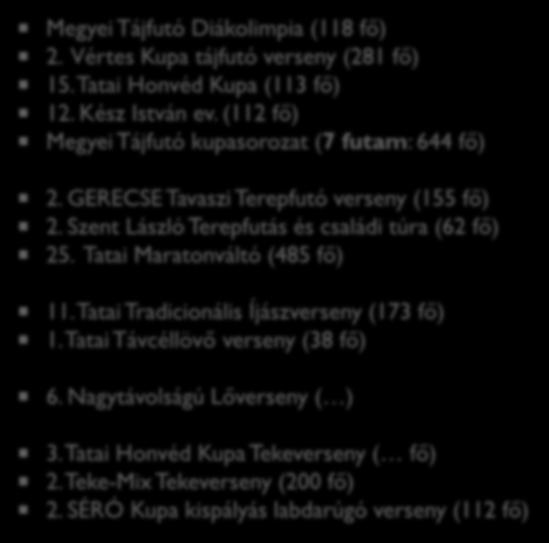 Szent László Terepfutás és családi túra (62 fő) 25. Tatai Maratonváltó (485 fő) 11.