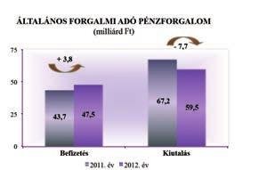 A megyében működő társas vállalkozások az előző évhez képest magasabb adózás előtti eredményt értek el, a másik két megyével ellentétben a kedvezményes adókulcs alkalmazásának egyszerűsítése és az