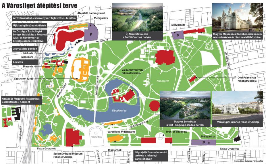 Liget Budapest projekt, a Városliget grandiózus fejlesztése: A pályázat, így pedig a teljes parkfelújítás célja, hogy felújítsák a Városliget történeti épületeit, és a 21.