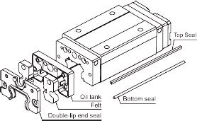 TBI MOTION LINEÁRIS VEZETÉK ÉS KOCSI TBI MOTION LINEAR GUIDES WW: két ajkas zárótömítés + alsó tömítőléc + gyapjú filc WW: double-lip end seal + bottom seal + wool felts WU: két ajkas zárótömítés +