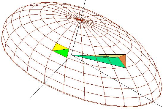 Általános esetek Poláris koordinátákkal meghatároott felület (ellipsoid kupola) a vetületi háromsögek általános háromsögek