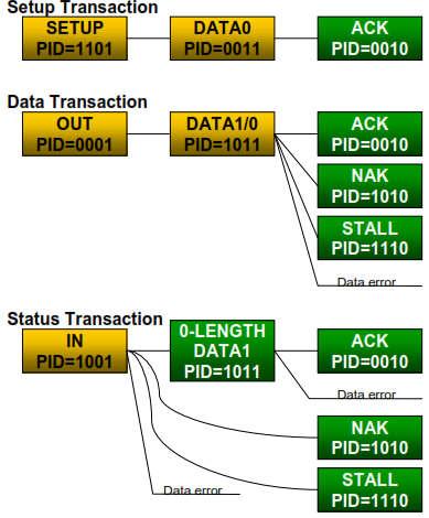 Példa transzferekre Countrol OUT Transfer
