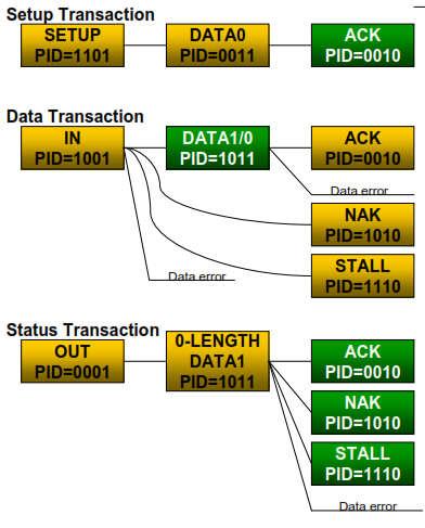 Példa transzferekre Countrol IN Transfer