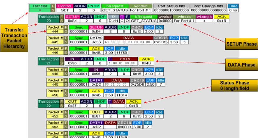 Egy tényleges Control