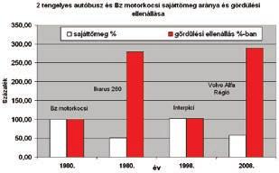 mert különben a -ig, 50-ig teljesítendő vállalások és a vasút által vállalt uniós káros anyagcsökkentési cél nem lesz teljesíthető.