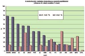 1.Kitekintés az uniós vasútfejlesztésekre 00-15 1.