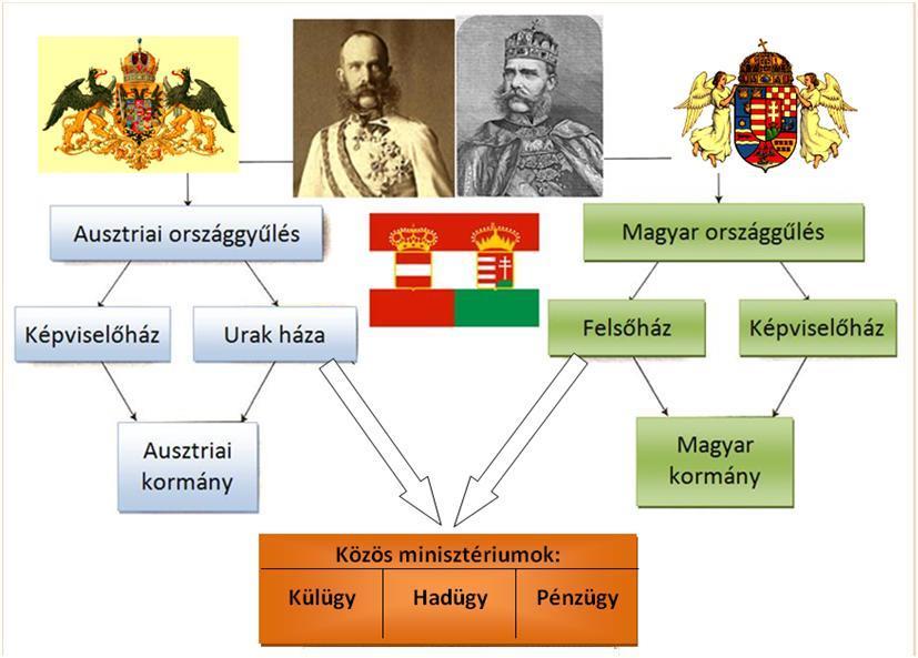 Távoktatás 21 Történelem 11 14.