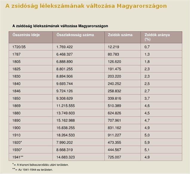 Távoktatás 31 Történelem 11 A cigányság helyzete a dualizmus korában A cigányság zöme átvette a magyar nyelvet, a népszámlálási kérdések a nyelvhasználatra kérdez rá, ezért