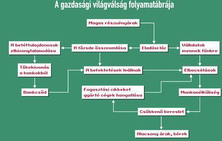 Távoktatás 55 Történelem 11 A válság kitörése 37.