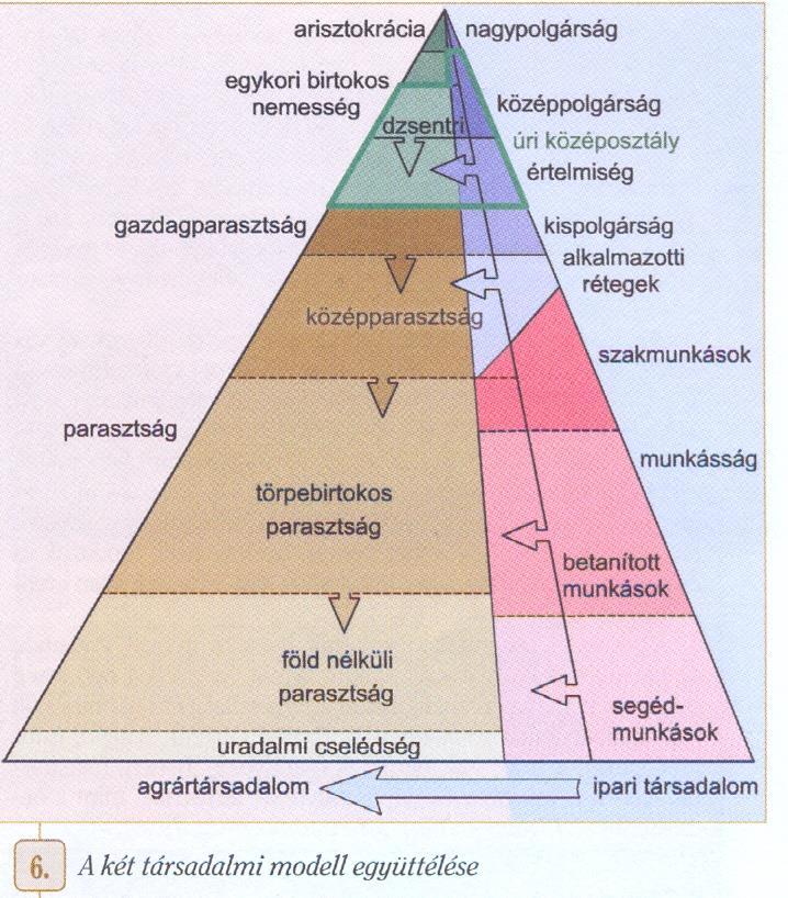 Távoktatás 70 Történelem 11 45. A társadalmi változások és életmód Lassú modernizáció A két világháború közötti társadalomra az ipari forradalom hatása miatt a modernizáció volt jellemző.