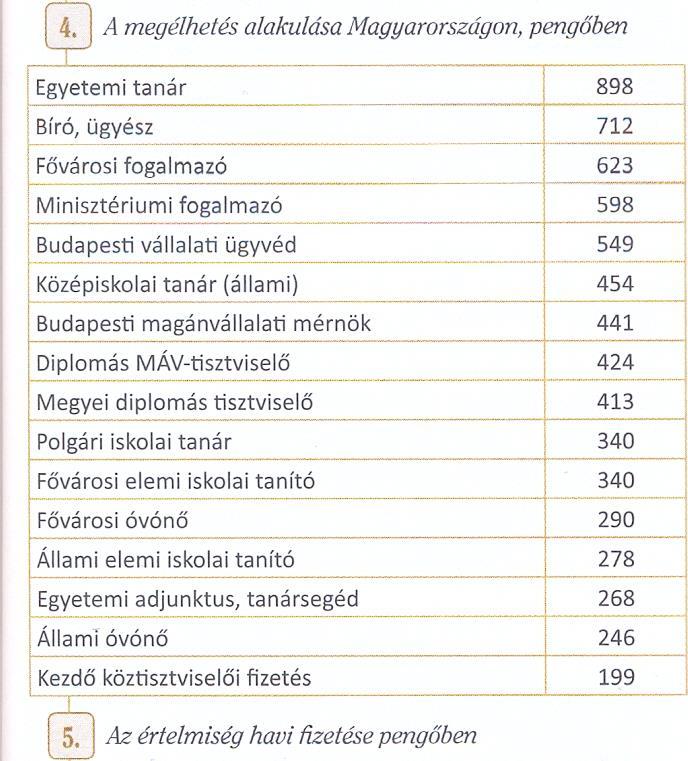 Távoktatás 71 Történelem 11 A kisebbségbe került magyarság A magyarság harmada a határon túlra, az utódállamokhoz került, akikkel felvetették az állampolgárságot,de ennek ellenére üldöztetésben volt
