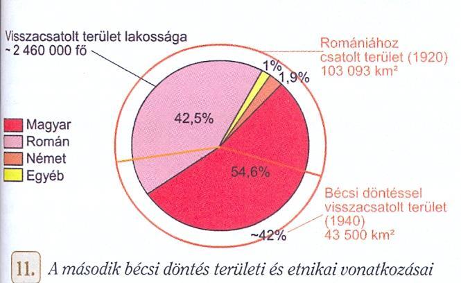 Távoktatás 86 Történelem 11 53.