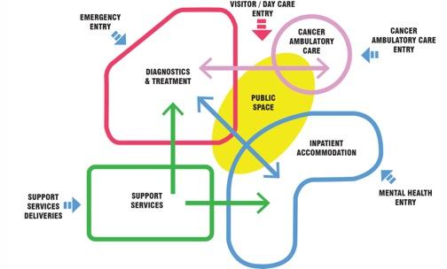 3. DESIGN PHASES 3.1. PREPARATION PHASE 3.1.a PERSONAL REFERENCES 3.1.b INFORMATION 1.
