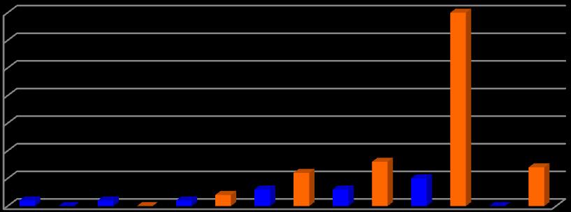 Fő A vizsgált 2013-2017 év közötti időszakban az ellátotti létszám a társult településeken emelkedett, míg Szentgotthárdon folyamatos csökkenés mutatkozik 2014. évtől.