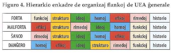 Azon eszperantisták, akik lemondtak tagságukról, s úgy döntöttek nem válnak újra a szervezet részeivé különböző okokból kifolyólag: gazdasági indok, vagyis szerintük az UEA semmi hasznosat nem tesz a