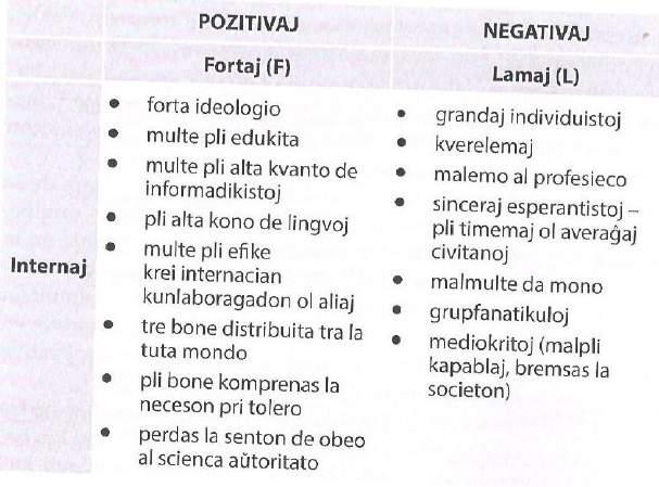 A Világszervezet ugyanakkor gyenge is, hiszen struktúrája az adminisztráció régi stílusán alapszik, nem használ kellő számban új módszereket a nemkormányzati szervezetekkel való kapcsolattartásban,