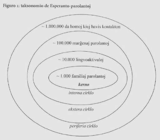 Hányan beszélik jelenleg az eszperantót? Nehéz megválaszolni a kérdést, hiszen beszélői a világ minden kontinensén megtalálhatók.