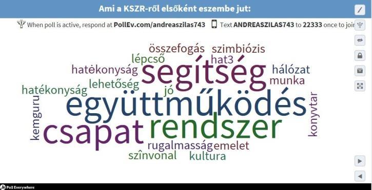 Évszám Programok száma Résztvevők száma 2013 143 2431 fő 2014 232 10 672 fő 2015 384 17 448 fő 2016 412 20 188 fő 2017 416 21 125 fő Összesen 1587 71 864 fő Év Programok és résztvevők a megyei