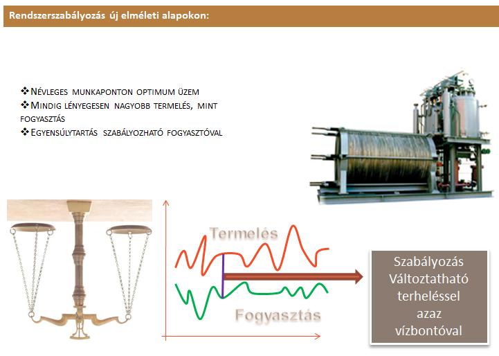 4. ábra: Szabályozás változtatható terheléssel Ezek után lehetőség volt a felmerült kérdések megfogalmazására, amelyek közül néhányat emelnék ki.