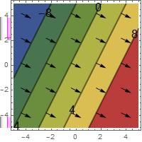 3.2. a. Metszetek: f(2, y) = y + 5, f(x, 0) = 2x + 1. Szintvonalak: 2x y + 1 = c, amib l y = 2x + (1 c). Parciális deriváltak: f x = 2, f y = 1, f(x, y) = (2, 1).