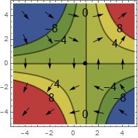 Szintvonalak: xy y = c, amib l y = c/(x 1), ha c 0. A c = 0 szinthez tartozó szintvonal speciális, két egyenes alkotja: x = 1 és y = 0.