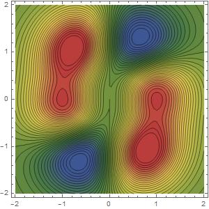 b. Egyenesek: x = 0 illetve y = 1,