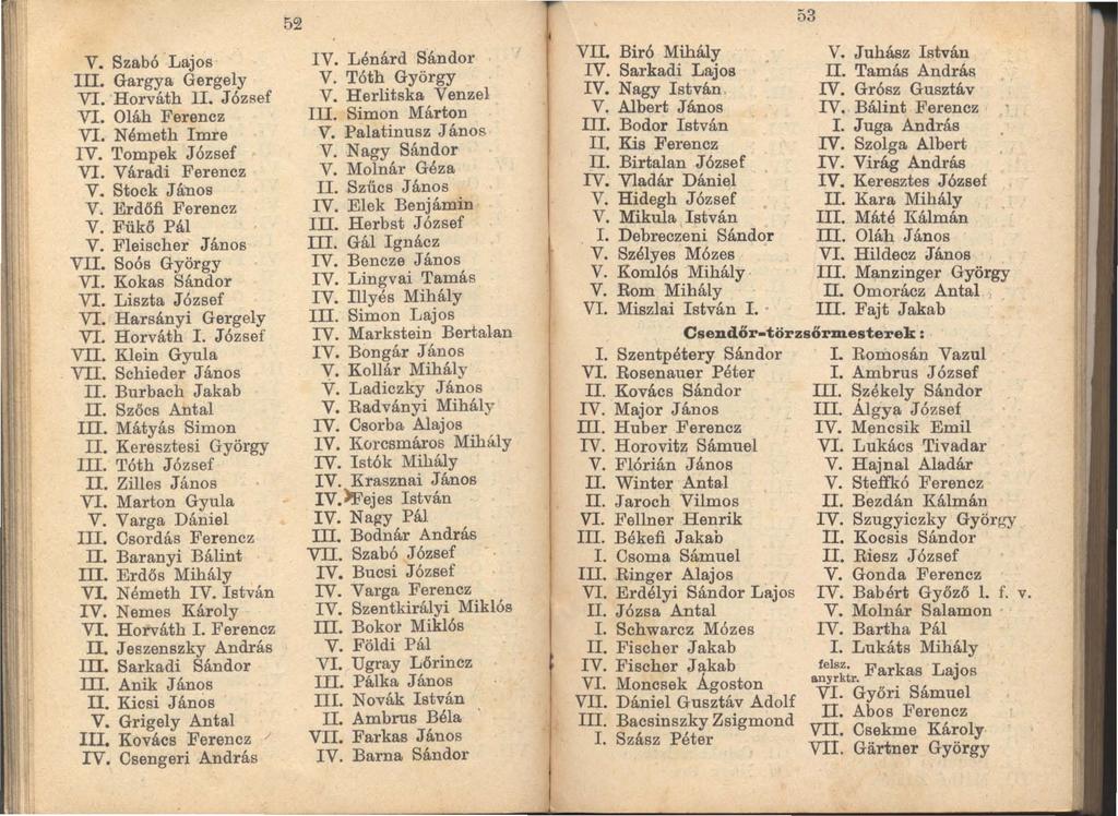 V. Szabó Lajos III. Gargya Gergely VI. Horváth II. József VI. Oláh Ferencz VI. Németh Imre IV. Tompek József VI. Váradi Ferencz V. Stock János V. Erdőfi Ferencz V. Fükő Pál V. Fleischer János VII.