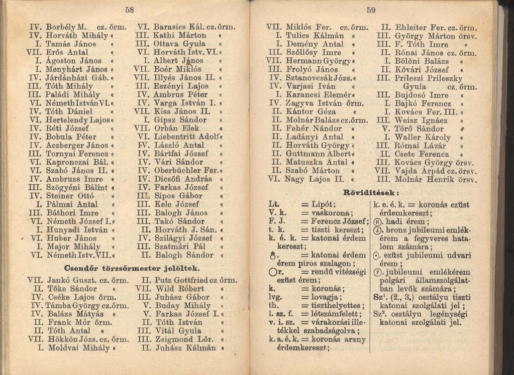 IV. Borbély M. IV. Horváth Mihály«I. Tamás János VII. Erős Antal I. Ágoston János I. Menyhárt János a IV. Járdánházi Gáb.«III. Tóth Mihály III. Paládi Mihály VI. NémethlstvánVI.<t IV. Tóth Dániel VI.