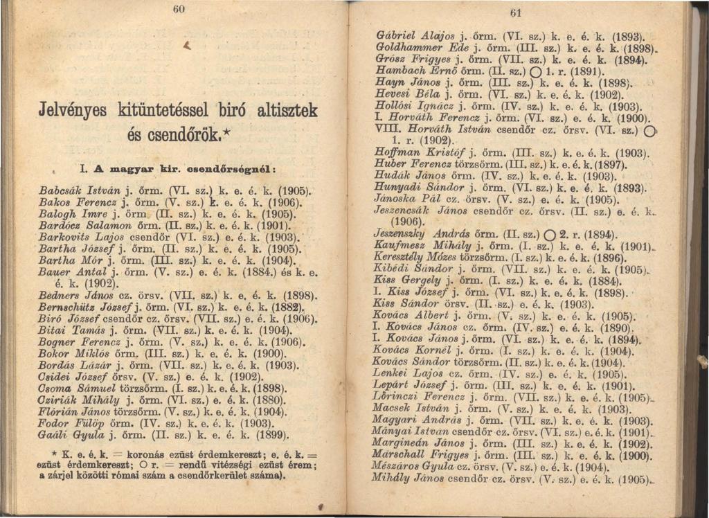 60 61 Jelvényes kitüntetéssel biró altisztek és osendőrök. * I. A magyar kir. o8endéir8égnél: Babcsák István j. őrm. (VI. sz.) k. e. é. k. (1905). Bakos Fe1'enc~ j. őrm. (V. sz.) k. e. é. k. (1906).