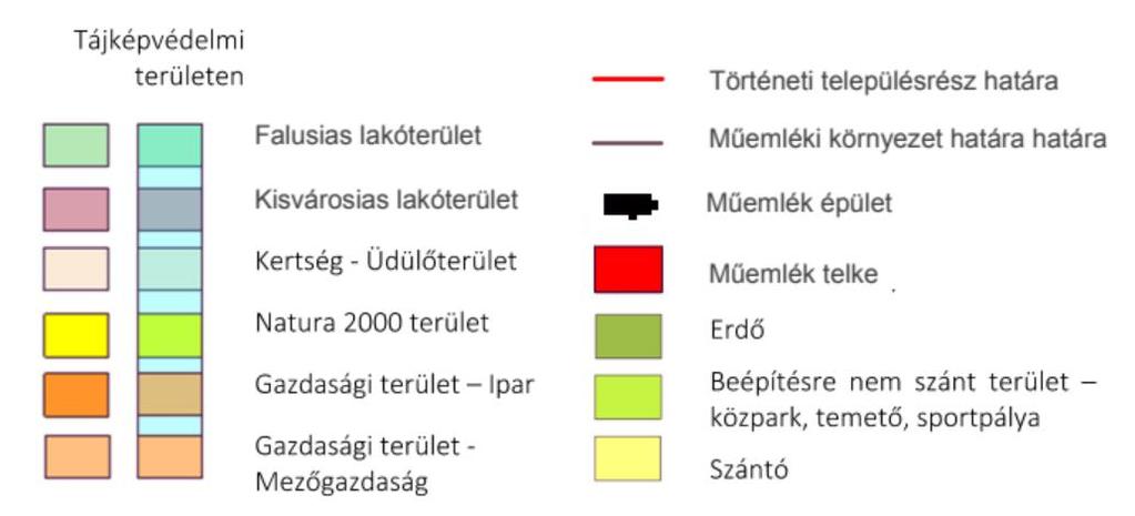 Köröstarcsa Településképi