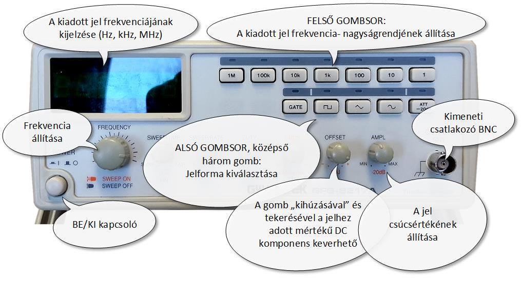 Jelgenerátor, függvénygenerátor Figyelem! Bekapcsolás előtt biztosítsa, hogy a csúcsérték beállító teljesen balra legyen csavarva (a kimeneti csúcsérték teljesen le legyen véve)!