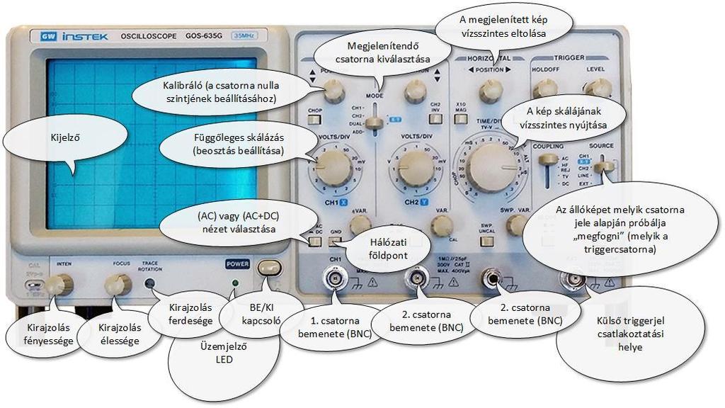 Oszcilloszkóp Figyelem! Az eszköz kétcsatornás analóg mérőeszköz, s egyik sem földfüggetlen! Azaz a csatlakozó mérővezeték egyik nulla vezetéke a hálózati földpont!