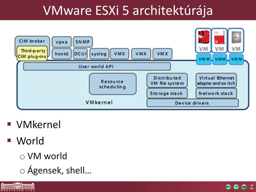 - Az ábrán látszik részletesebben, hogy milyen funkciókat kell a VMkernelnek ellátnia.