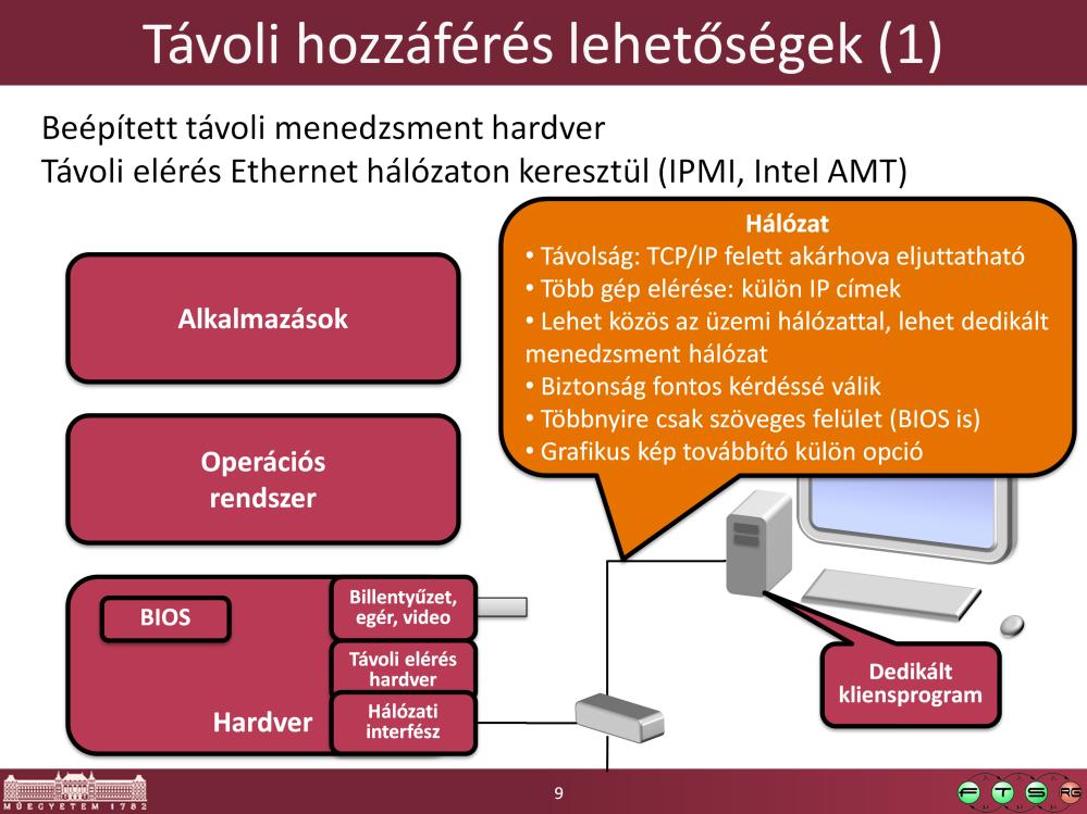 Szervereknél gyakori megoldás, hogy valamilyen dedikált hardver elemmel hálózatról elvégezhetővé tesznek olyan műveleteket, amik amúgy