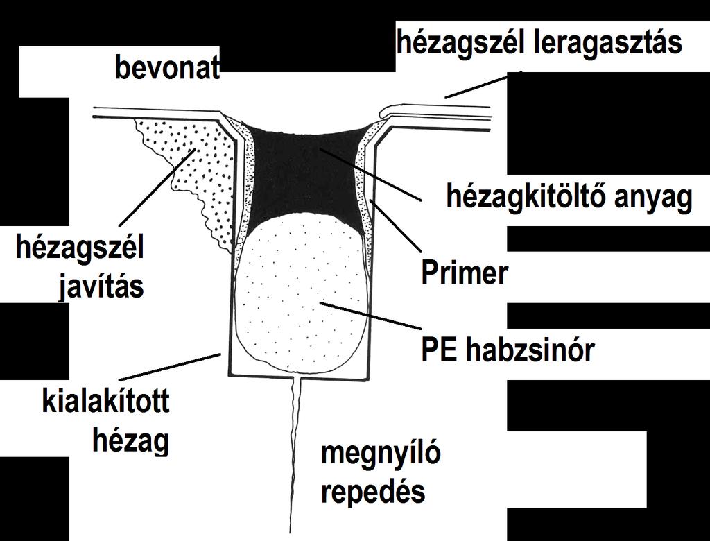 GUMIK,