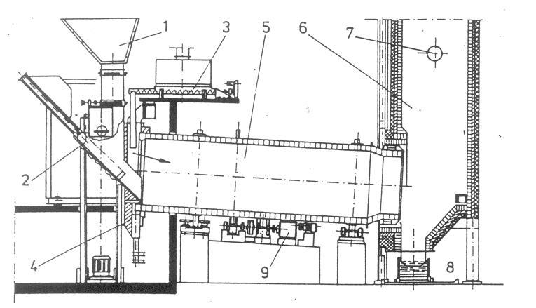 utóégető kamrában kiégetik. A füstgáz a hőhasznosító kazánban lehűl, majd ezt követi a füstgáztisztító rendszer. A forgó csőkemencés égető rendszer vázlata az 5.2.4. ábrán látható. 1.